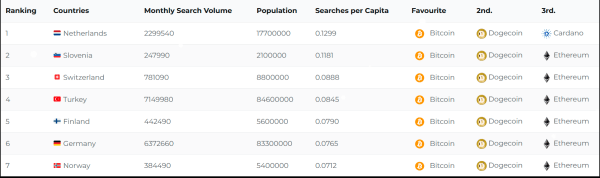 
                    P2E-игры, защита от инфляции и бешеные комиссии банка: как и почему используют крипту в разных странах            