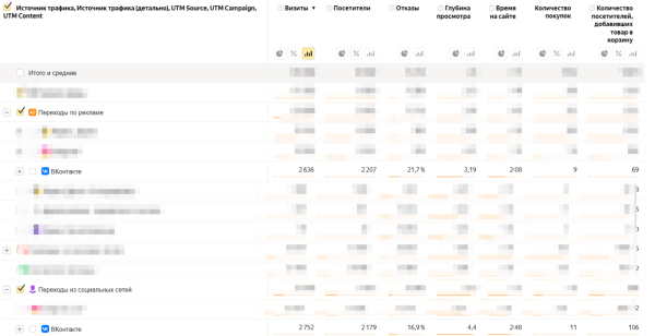 
                    Как продвигать Вконтакте магазин женской одежды с чеком выше 12 000 руб            