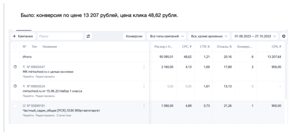 
                    Кейс: Продвижение частной школы в ВК и Яндекс Директ. Снизили цену заявки            