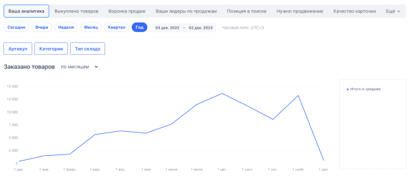 
                    Как увеличить продажи начинающим селлерам на Вайлдберриз и Озон. С помощью внешней рекламы через Маркет платформу ВК            