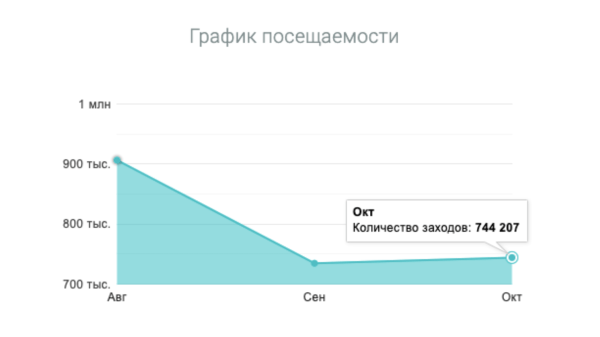 Креативный и системный подход в рекламе: 94% системной рекламы и 6% креатива. Как это работает?
Креативный и системный подход в рекламе: 94% системной рекламы и 6% креатива. Как это работает?