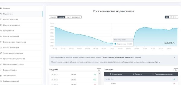 Реклама в Телеграм: Telegram Ads и закуп рекламы в тг-каналах. Разбор результатов на примере ниши инвестиции
Реклама в Телеграм: Telegram Ads и закуп рекламы в тг-каналах. Разбор результатов на примере ниши инвестиции