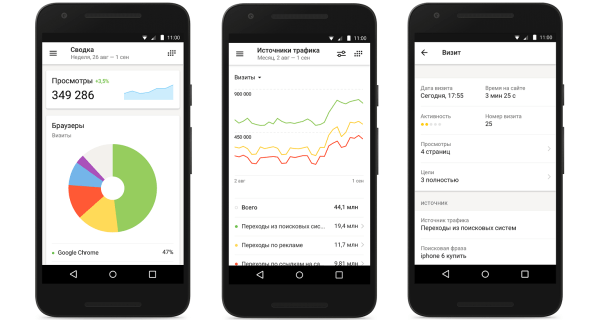 Полный гайд по «Яндекс.Метрике» для начинающих
Полный гайд по «Яндекс.Метрике» для начинающих