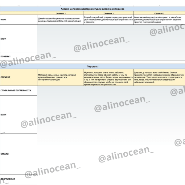
                    Продвижение студии дизайн интерьера в Европе. Вложили 65 000 р.,заработали 684 000 р            