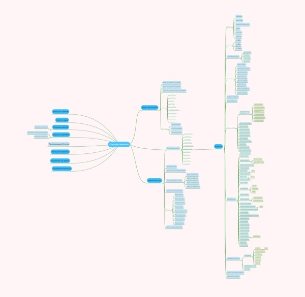 5 главных косяков веб-студий, которые делают сайты мертворожденными в SEO
5 главных косяков веб-студий, которые делают сайты мертворожденными в SEO