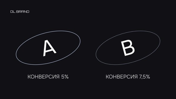 Выживет сильнейший: полный гайд по A/B-тестам для проверки ваших гипотез
Выживет сильнейший: полный гайд по A/B-тестам для проверки ваших гипотез