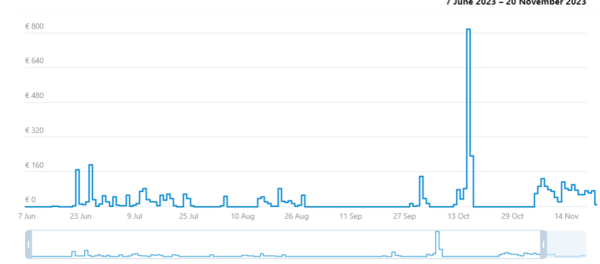 Реклама в Телеграм: Telegram Ads и закуп рекламы в тг-каналах. Разбор результатов на примере ниши инвестиции
Реклама в Телеграм: Telegram Ads и закуп рекламы в тг-каналах. Разбор результатов на примере ниши инвестиции