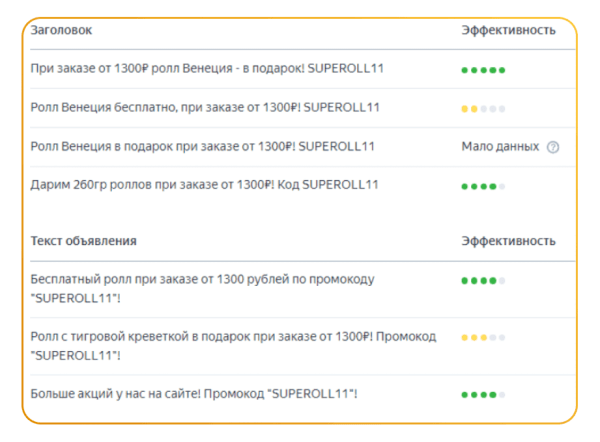
                    Как вложить 460 000 ₽ в рекламу и заработать 9 млн ₽ за 2 месяца: кейс сети ресторанов из Самары            