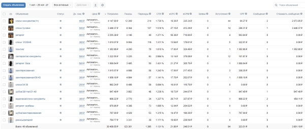 
                    Как продвигать Вконтакте магазин женской одежды с чеком выше 12 000 руб            