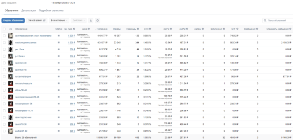 
                    Как продвигать Вконтакте магазин женской одежды с чеком выше 12 000 руб            