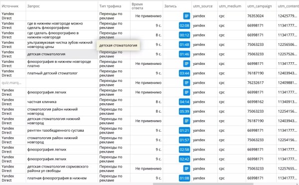 
                    Снизили стоимость заявки более чем на 200% медицинскому центру с одной точкой в городе — кейс Rash Media            