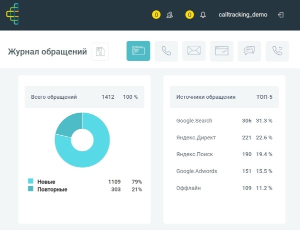 Красивые графики, а продаж нет — что делать и кто виноват? Гайд про нецелевые лиды, который поможет разобраться             
                    Красивые графики, а продаж нет — что делать и кто виноват? Гайд про нецелевые лиды, который поможет разобраться