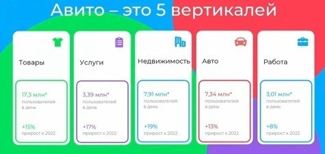 
                    Глобальные планы Авито            