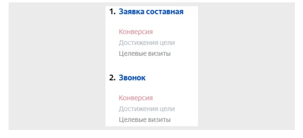 Кейс: Продвижение Типографии 285 заявок за 4 месяца работы
Кейс: Продвижение Типографии 285 заявок за 4 месяца работы