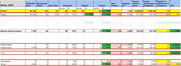 
                    Медицинский маркетинг: что это, виды и примеры, тренды-2024            
