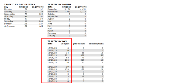 
                    Onlyfans продвижение: Как мы получаем по 3000+ подписчиков и 20 000$+/мес на 1 источнике трафика            