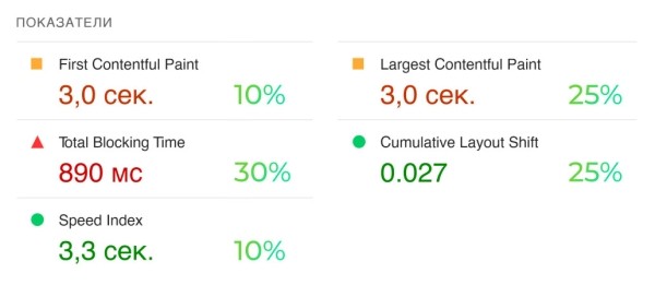 
                    Как ускорить загрузку интернет-магазина: анализ и внедрение            
