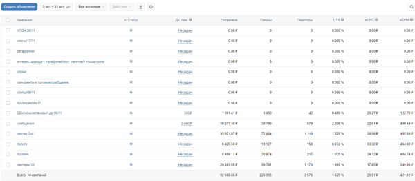 
                    Как продвигать Вконтакте магазин женской одежды с чеком выше 12 000 руб            