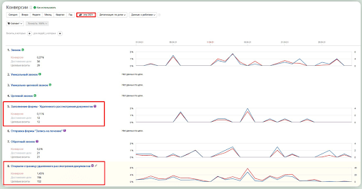 Уникальные операции, душечки-врачи, восторженные отзывы…. а клиенты в клинику не идут. Почему?
Уникальные операции, душечки-врачи, восторженные отзывы…. а клиенты в клинику не идут. Почему?