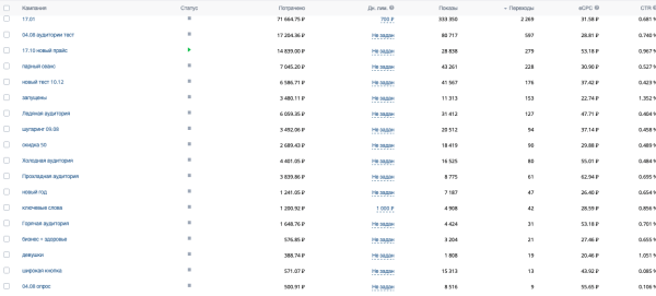 718 ЗАЯВОК ПО 206 РУБЛЕЙ ИЗ ВК ДЛЯ МАССАЖНОГО САЛОНА БЕЗ ЛИЦЕНЗИИ
718 ЗАЯВОК ПО 206 РУБЛЕЙ ИЗ ВК ДЛЯ МАССАЖНОГО САЛОНА БЕЗ ЛИЦЕНЗИИ