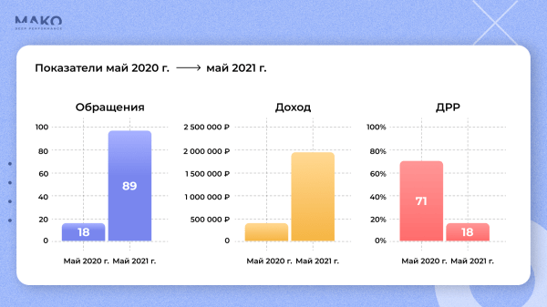 Как продавать, если нет УТП? Используем биддер вместо автостратегий Директа и продаем школьную мебель на 30 млн в месяц             
                    Как продавать, если нет УТП? Используем биддер вместо автостратегий Директа и продаем школьную мебель на 30 млн в месяц