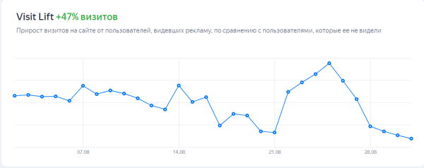 Как мы делали РК для крупнейшего крытого аквапарка в России: кампания в Яндекс.Директ, РСЯ и VK
Как мы делали РК для крупнейшего крытого аквапарка в России: кампания в Яндекс.Директ, РСЯ и VK