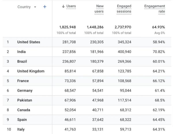 
                    Топ-5 трендов в цифровом маркетинге в 2024 году            