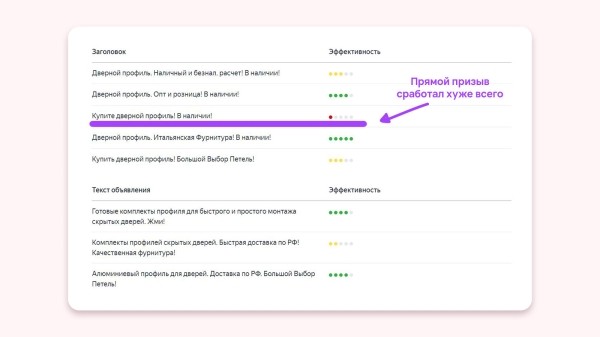 
                    Кейс клиента Vitamin.tools: как выстроить воронку в Директе так, чтобы получать целевые заявки по 3 рубля            