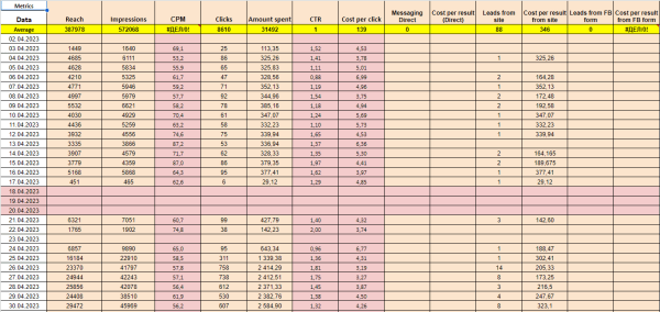 Как мы продали недвижимость в Турции на €605 000 при вложении €4570 в маркетинг сразу после землетрясения в 2023 году
Как мы продали недвижимость в Турции на €605 000 при вложении €4570 в маркетинг сразу после землетрясения в 2023 году