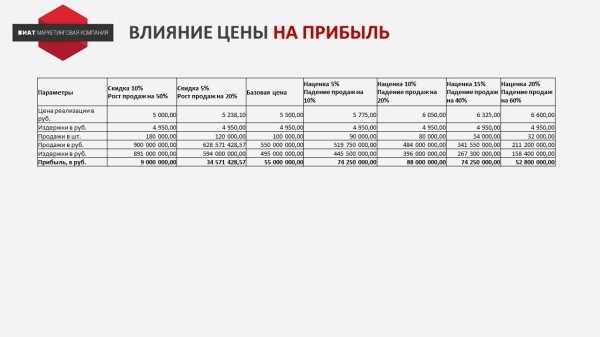 Рыночное ценообразование
Рыночное ценообразование