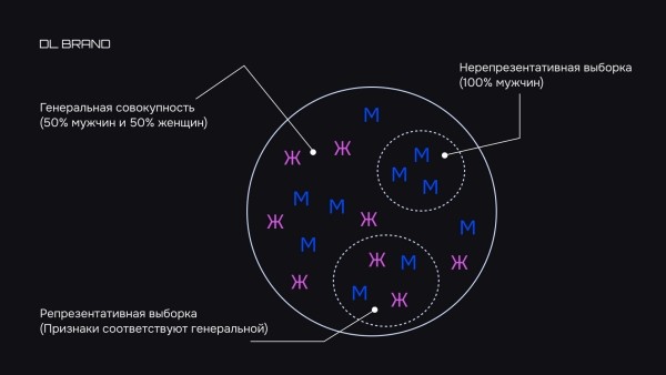 Выживет сильнейший: полный гайд по A/B-тестам для проверки ваших гипотез
Выживет сильнейший: полный гайд по A/B-тестам для проверки ваших гипотез