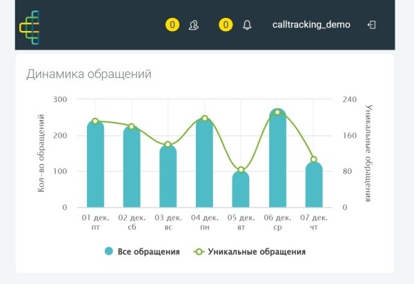 Красивые графики, а продаж нет — что делать и кто виноват? Гайд про нецелевые лиды, который поможет разобраться             
                    Красивые графики, а продаж нет — что делать и кто виноват? Гайд про нецелевые лиды, который поможет разобраться