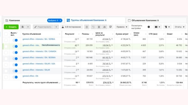 Как мы продали недвижимость в Турции на €605 000 при вложении €4570 в маркетинг сразу после землетрясения в 2023 году
Как мы продали недвижимость в Турции на €605 000 при вложении €4570 в маркетинг сразу после землетрясения в 2023 году