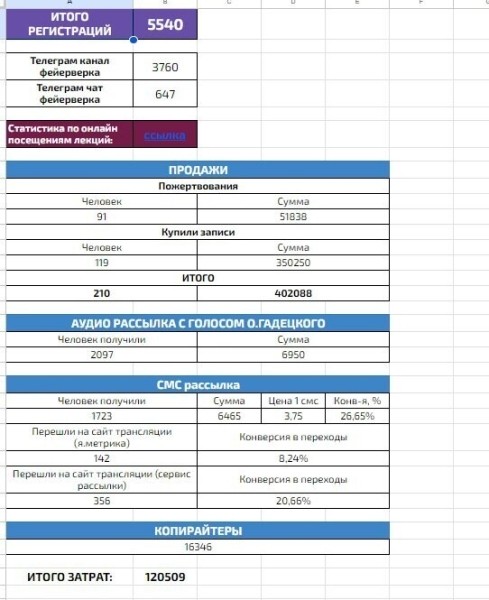 
                    14 МИЛЛИОНОВ РУБЛЕЙ ЗА 1,5 МЕСЯЦА для Института психологии            