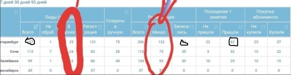 
                    Кейс: 414 заявок по 100 руб в центр детского плавания - бассейн для грудничков с ROI >1000%            