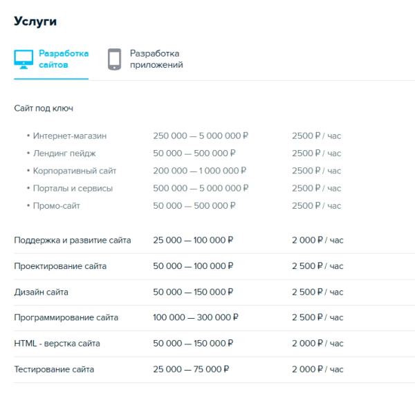 
                    А я маленький такой: как выиграть тендер, если у вас небольшое агентство, мало кейсов и много амбиций            