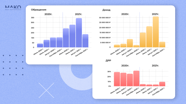 Как продавать, если нет УТП? Используем биддер вместо автостратегий Директа и продаем школьную мебель на 30 млн в месяц             
                    Как продавать, если нет УТП? Используем биддер вместо автостратегий Директа и продаем школьную мебель на 30 млн в месяц