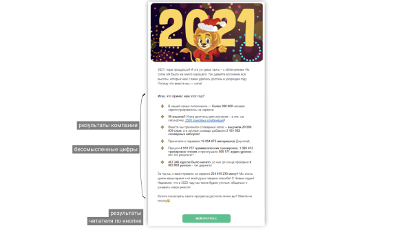 Как писать итоги года?
Как писать итоги года?