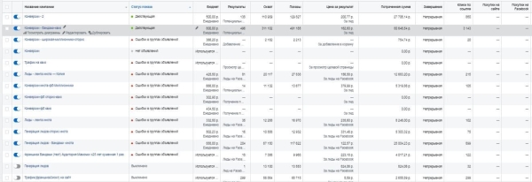 Кейс: 1118 заявок по < 200 руб на франшизу по продаже бандажей для беременных - с ROI > 500%
Кейс: 1118 заявок по < 200 руб на франшизу по продаже бандажей для беременных - с ROI > 500%
