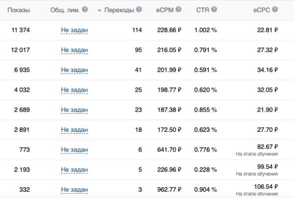 Кейс: как привести маркетинг в порядок и получить 11.635 лидов
Кейс: как привести маркетинг в порядок и получить 11.635 лидов