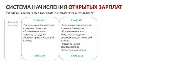 Программа зарплат для коммерческого подразделения
Программа зарплат для коммерческого подразделения