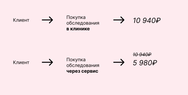 
                    Кейс: 50 интеграций, 25 млн просмотров, 0₽ бюджета — как работать с блогерами?            