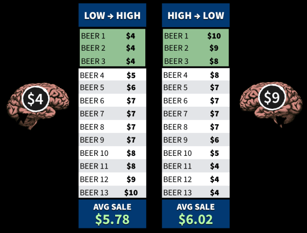 
                    ⚡️Как Тинькофф, Аяз и Apple водят нас за нос? >>>>> 35 тактик из Психологии Ценообразования, чтобы продавать быстрее            
