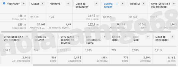 
                    Эффективная таргетированная реклама онлайн покера в странах СНГ и Европы с минимальным бюджетом            