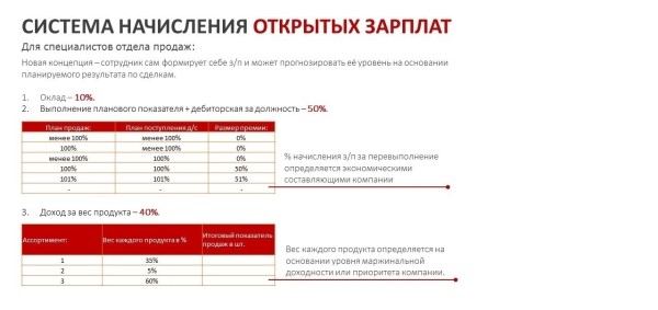Программа зарплат для коммерческого подразделения
Программа зарплат для коммерческого подразделения