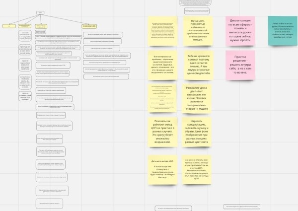 
                    14 МИЛЛИОНОВ РУБЛЕЙ ЗА 1,5 МЕСЯЦА для Института психологии            