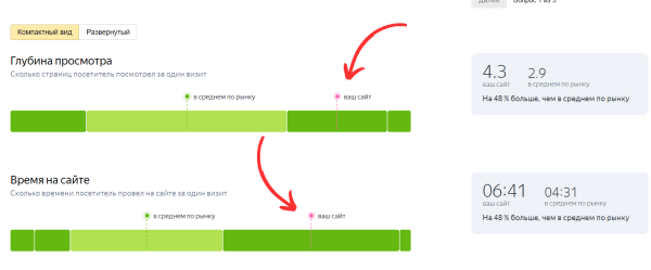 
                    Как определить, что ваш сайт устарел и надо его доработать?            