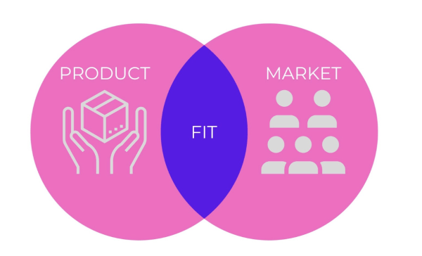 Не касдевом единым: 5 шагов к Product-Market Fit и правило 40%
Не касдевом единым: 5 шагов к Product-Market Fit и правило 40%