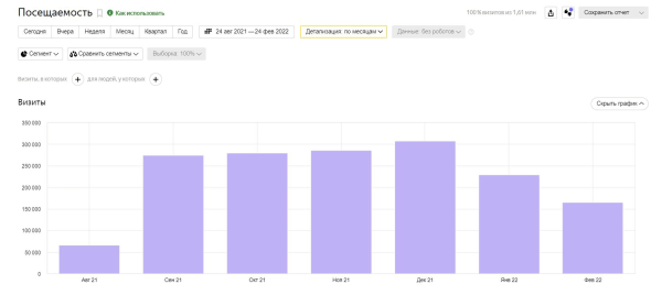 
                    Как получить крупного клиента и помочь ему пережить уход Google            
