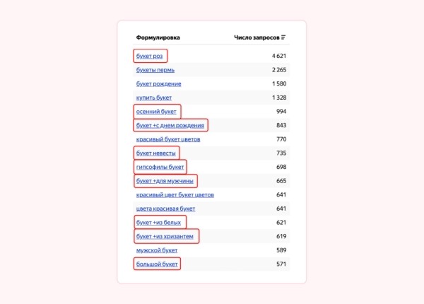 5 главных косяков веб-студий, которые делают сайты мертворожденными в SEO
5 главных косяков веб-студий, которые делают сайты мертворожденными в SEO